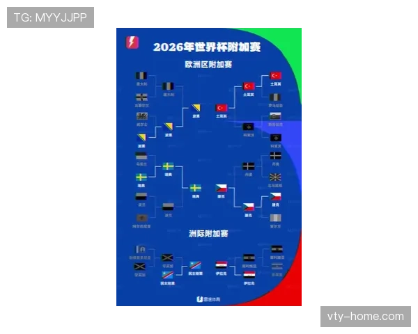 2026世界杯48队如何分组成12个小组，每组4队的具体规则