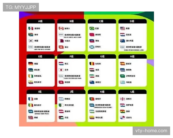 2026世界杯48支球队怎么分组，小组赛积分规则如何计算