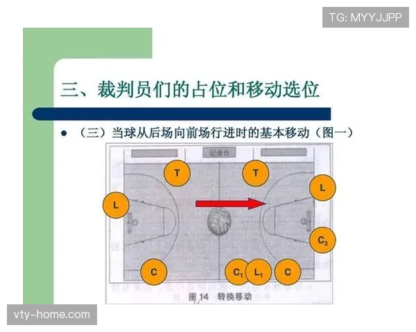 篮球裁判如何准确判定拖延时间违例？这三点是关键