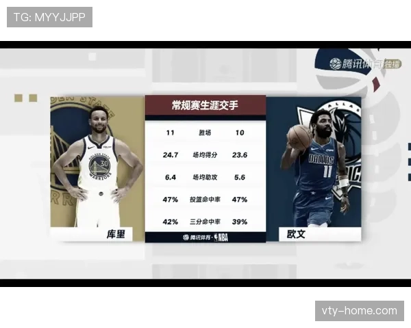 欧文单打胜库里得分结构更依赖突破