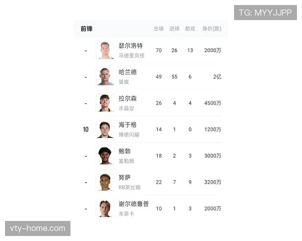挪威冲击2026美加墨世界杯：哈兰德领衔能否时隔24年重返决赛圈