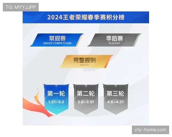 F组最可能出现的积分榜结果