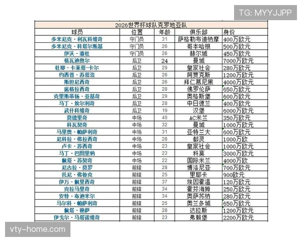 2026世界杯克罗地亚晋级32强：L组第二阶段表现受关注